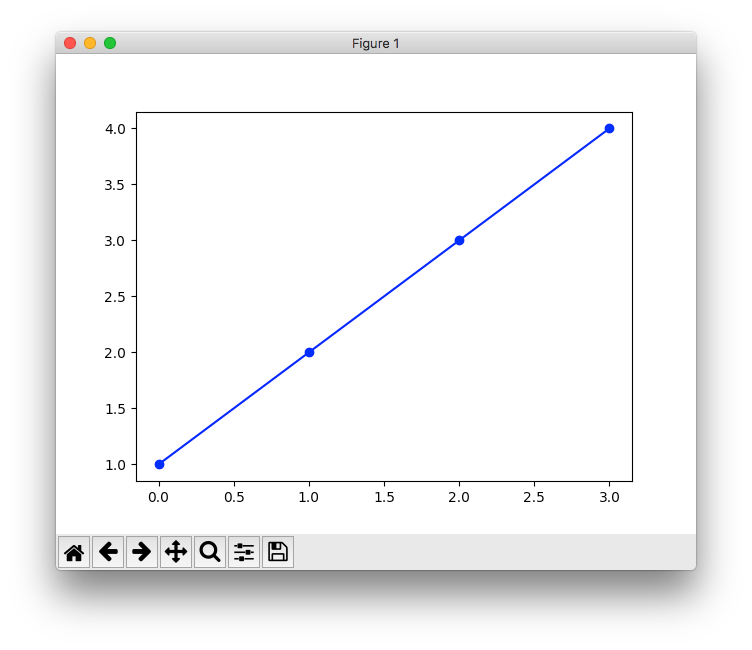 Python3